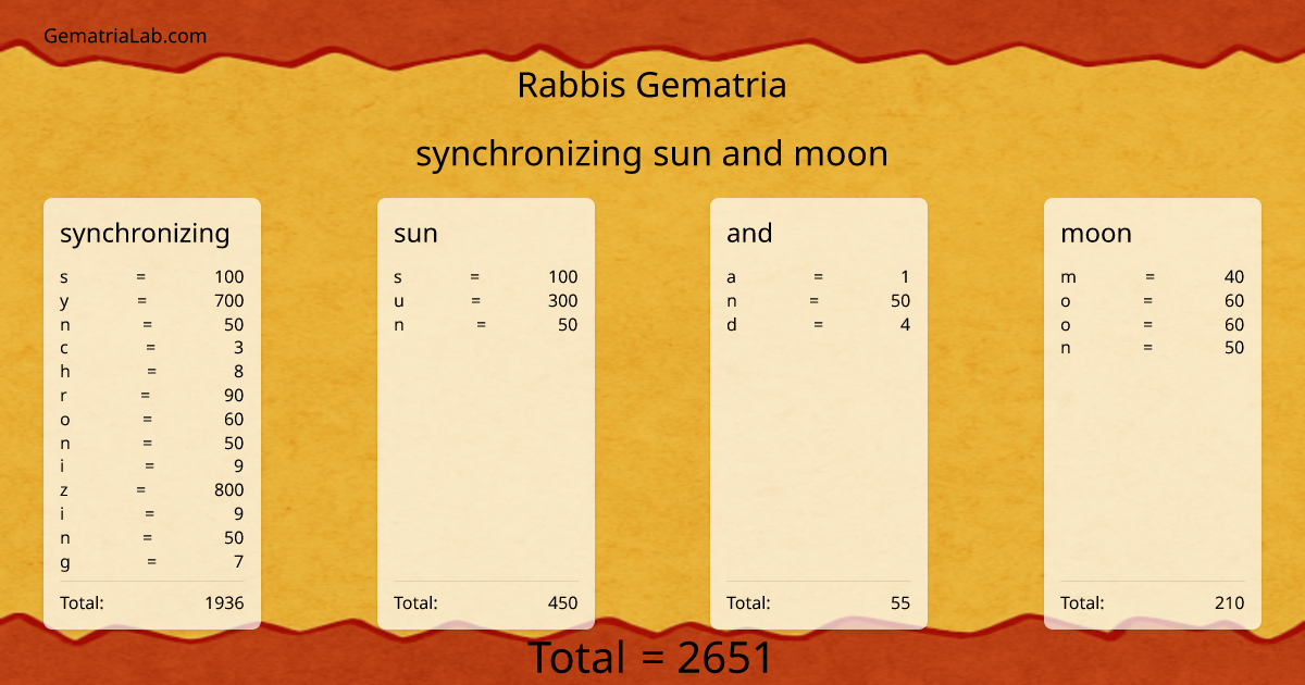 synchronizing sun and moon in rabbis Gematria